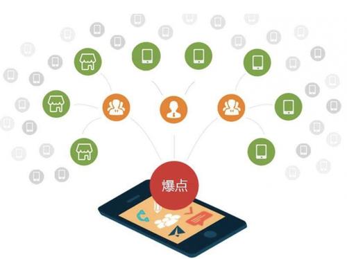 自贡为什么越来越多的企业通过软文营销来引流